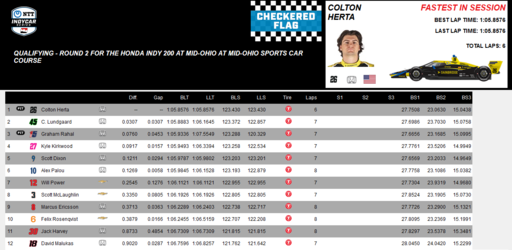 Mid Ohio Fast 12.png