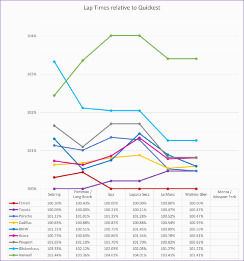 relative pace watkins glen.png