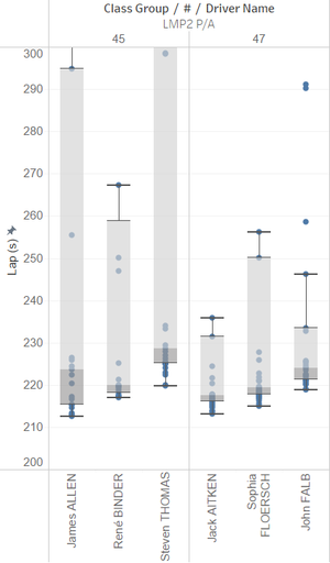 Lap time spread Algarve.png