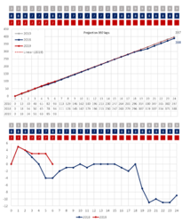 Laps progress 06.png