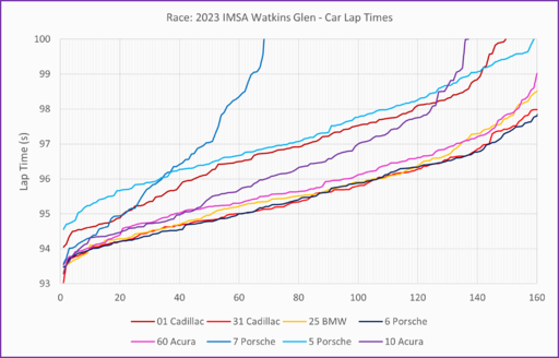 Race laps.png