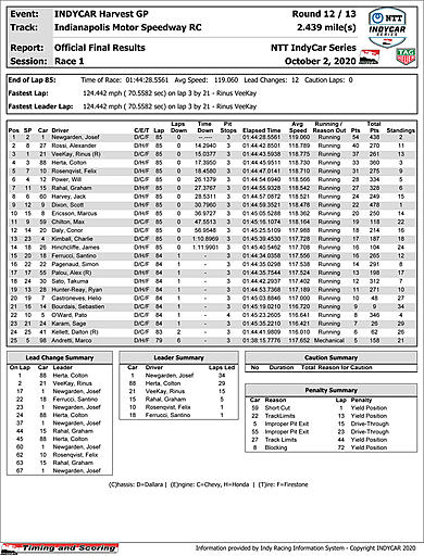 indycar-boxscore-R1.jpg