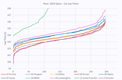 Hyper lap times.png