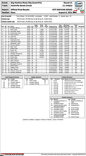 indycar-officialracefinalresults.jpg