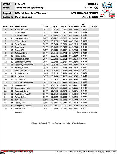 indycar-results-quals.jpg