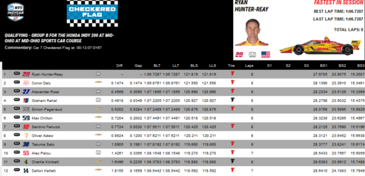 2020 Mid Ohio Race 1 Group 2 Qualifying.png