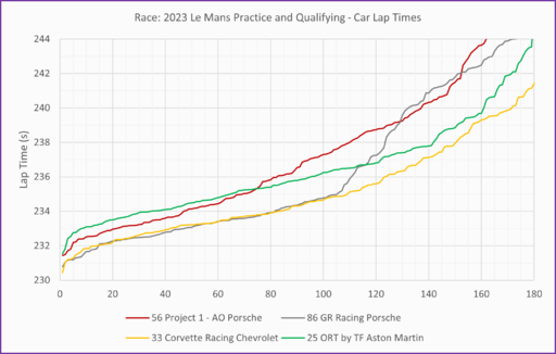 GTE Top 4.png