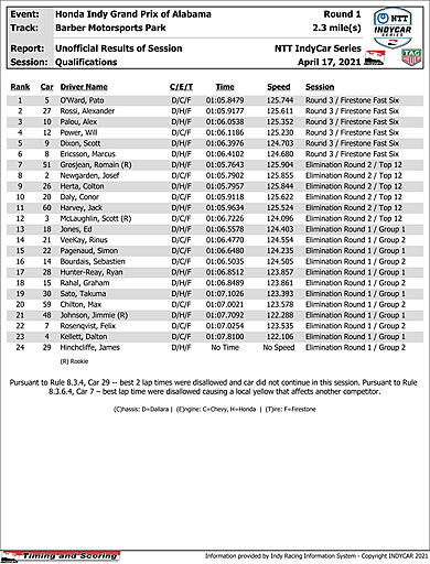 indycar-results-quals.jpg