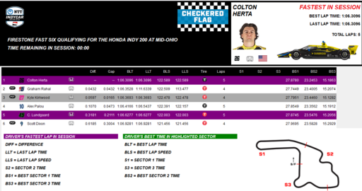 Mid Ohio Fast 6.png
