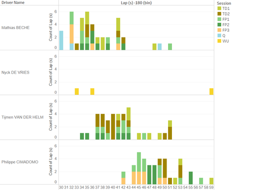 lap time spread (5).png