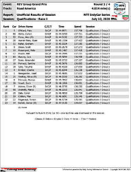 indycar-results-quals-2.jpg