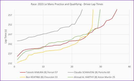 GTE Bronze drivers.png