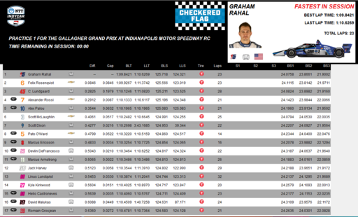 Indy Gallagher GP practice 1-17.png