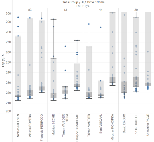 Lap time spread choice.png