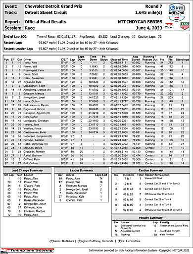 indycar-officialraceresults.jpg