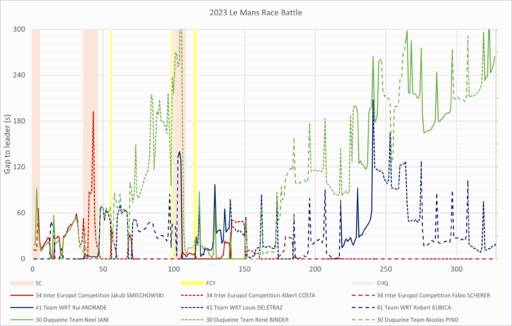 Battlle LMP2.png