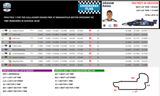 Indy Gallagher GP practice 18-27.png