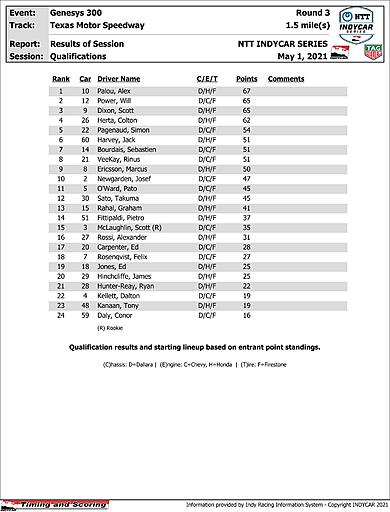 indycar-results-quals.jpg