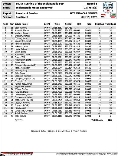 indycar-results-p5.jpg