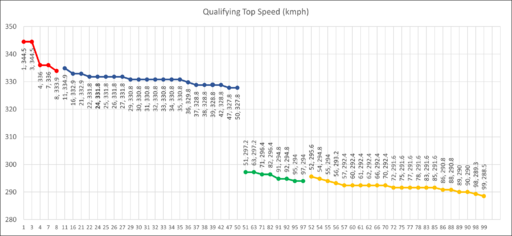 Q top speed.png