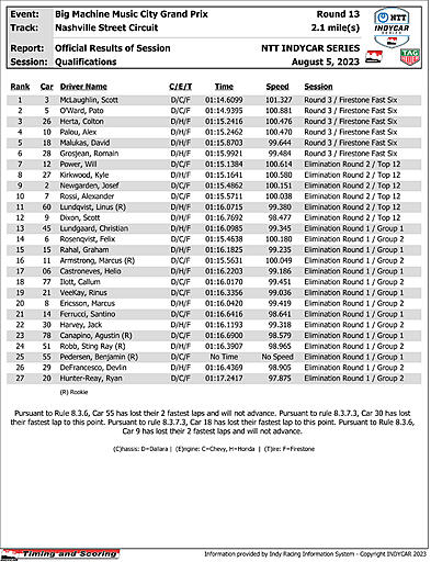 indycar-results-quals.jpg