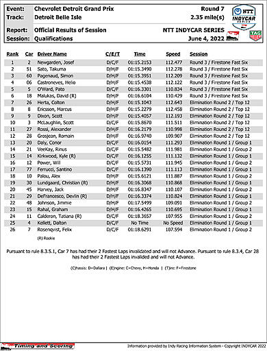 indycar-results-quals.jpg