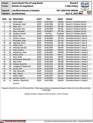 indycar-results-quals copy.jpg