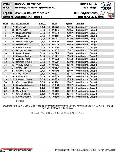 indycar-results-quals-1.jpg