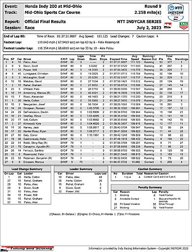 indycar-race-results.jpg