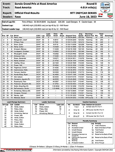 indycar-race-results.jpg