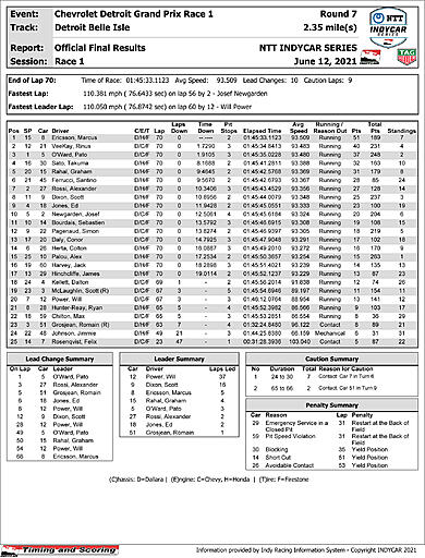 indycar-boxscore-R1 copy.jpg