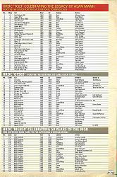 Castle Combe entries.jpg