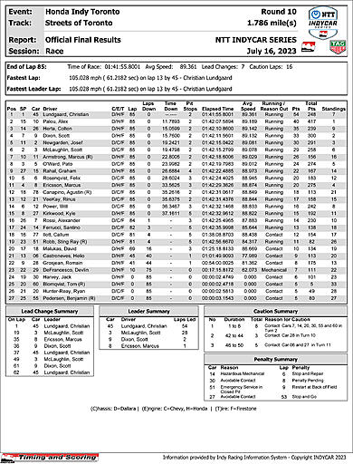 indycar-officialraceresults.jpg