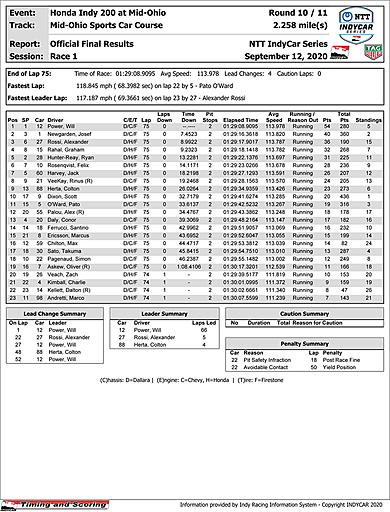 indycar-boxscore-R1.jpg