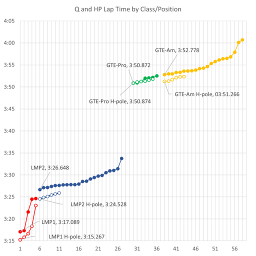 Q HP Spread.png