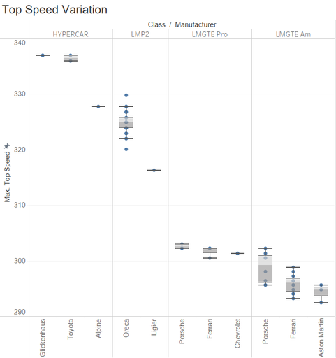 Top Speed Car variation.png