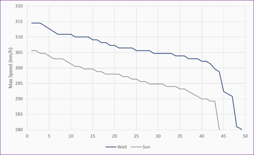 NASCAR Wed Sun.png