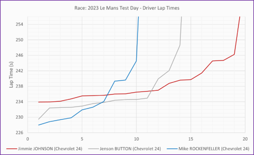 NASCAR drivers Wed.png