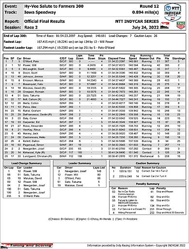 indycar-officialraceresults.jpg