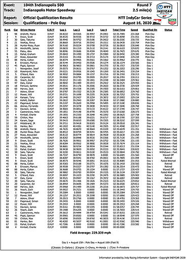 indycar-quals-results-poleday.jpg