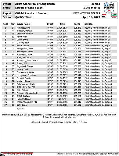 indycar-results-quals.jpg