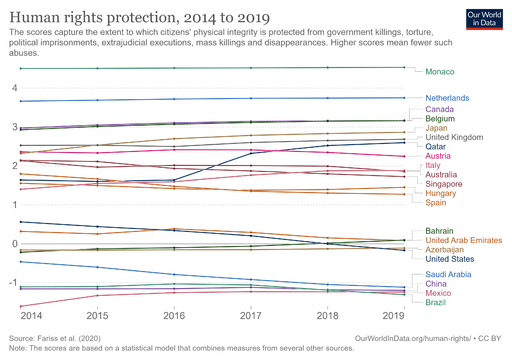 human-rights-protection.png