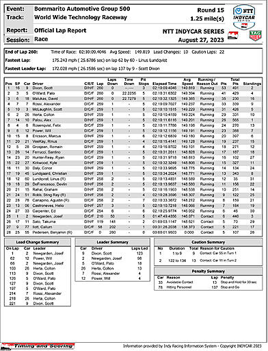 indycar-race-results-1.jpg