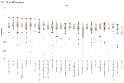 Top Speed Car variation (2).png